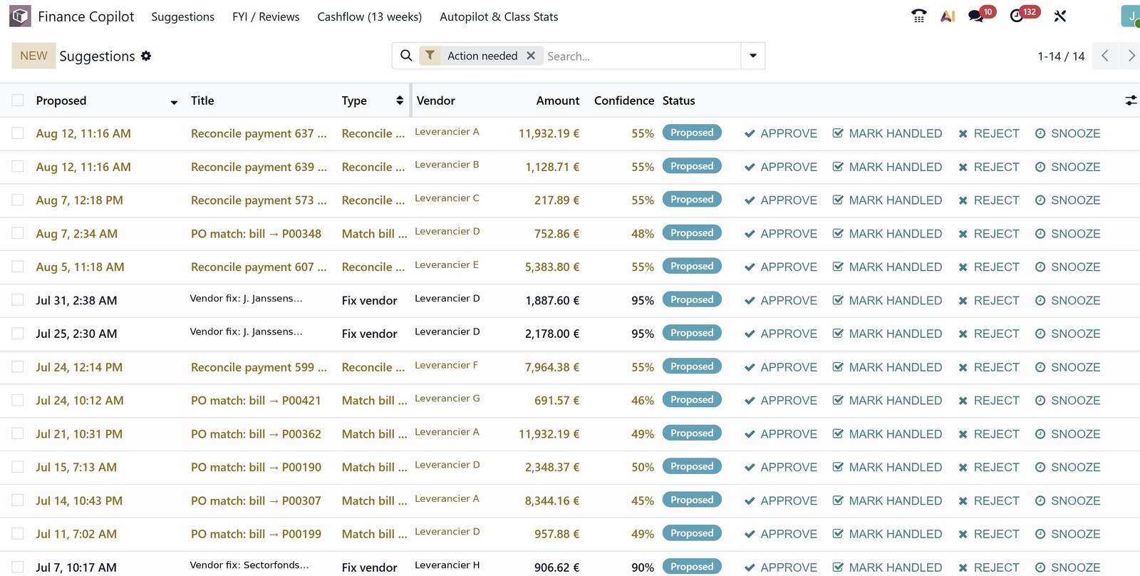 Financieel overzicht in Odoo, met een extra veld toegevoegd dat niet standaard in Odoo zit.